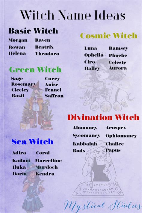 From Novice to Sorceress: Choosing a Witch Name that Represents Your Power